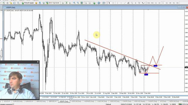 Прогноз на 10.12.2020 от Андрея Шевченко: Обзор рынка. Торговые идеи. Ответы на вопросы. смотреть онлайн