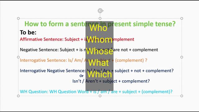 Present Simple Tense смотреть онлайн