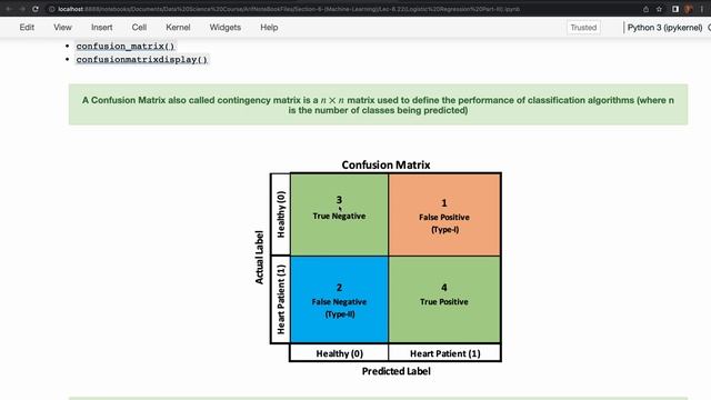 Lec-6.22 Logistic Regression Part III (Arif Butt @ Data Science) смотреть онлайн