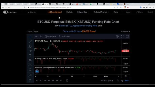 ⚡⚡⚡4часовые скользящие держат BTC🚀! Откат к 16770,🔥урони блокчейн биткоин аналитики Whalemap! смотреть онлайн