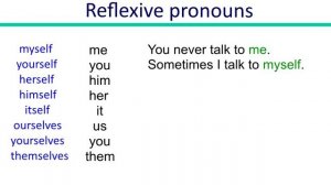 Урок 37. Возвратные местоимения. Английский с нуля.