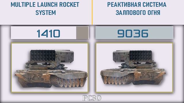 AUKUS vs Россия Иран Китай 🇺🇸 Армия 2022🇷🇺 Сравнение военной мощи смотреть онлайн