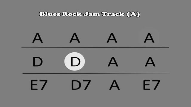 Blues Rock Solo Guitar - Key of A - with Tabs and Jamtrack смотреть онлайн