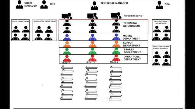 Как устроена судоходная компания. смотреть онлайн