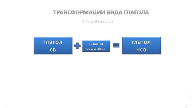 Глаголы движения смотреть онлайн