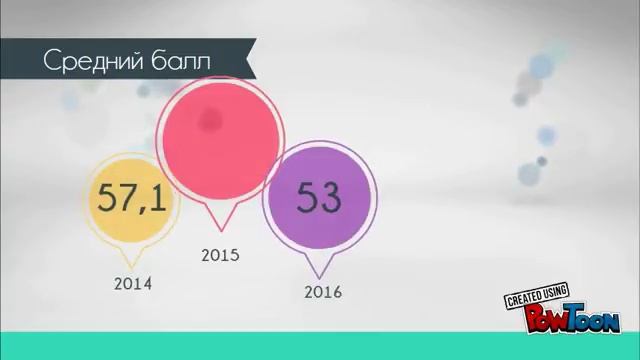 Статистика ЕГЭ по информатике за 2014-2016 смотреть онлайн