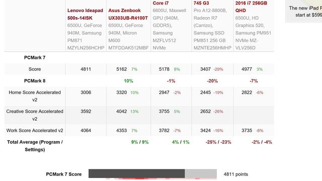 Lenovo Ideapad 500S 14ISK Laptop Review and test results смотреть онлайн