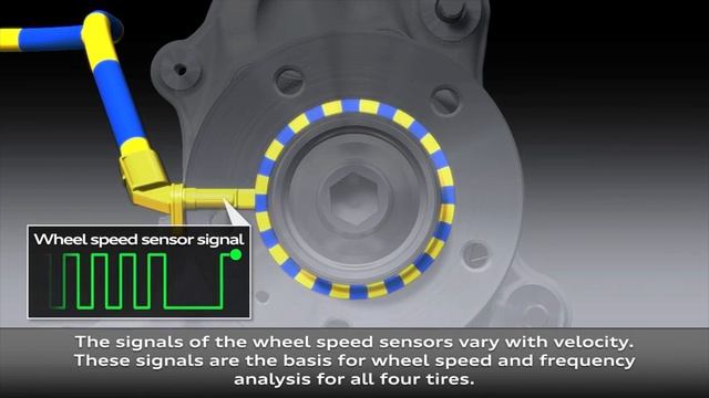 How the Tyre (Tire) pressure monitoring system works смотреть онлайн