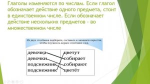Изменение глаголов по числам- 3 класс