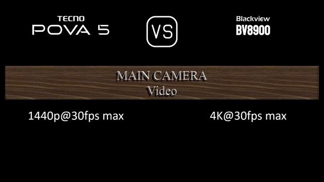 Tecno Pova 5 vs. Blackview BV8900: A Comparison of Specifications смотреть онлайн