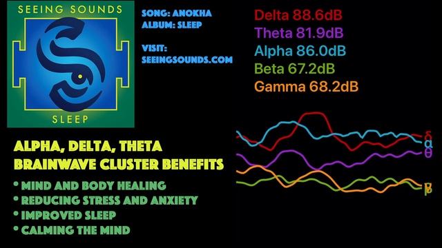 Music for Sleep - Anokha - Sleep EP (Alpha, Delta and Theta Brainwave Benefits) смотреть онлайн