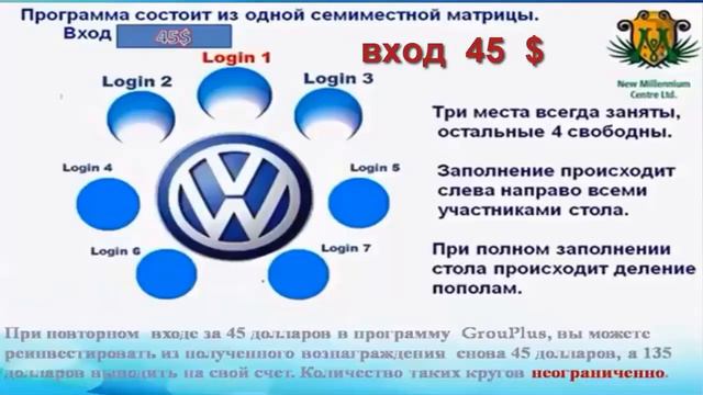 Компания New Millenium Center самый легкий вход бонусно накопительная программа ПРОЕКТ ЕВРОБИТ смотреть онлайн