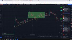 Торговля по тренду | Где открывать сделки в Long и Short