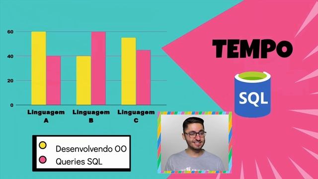 O que é ORM? #AluraMais смотреть онлайн