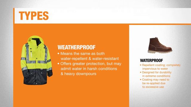 Water-Resistant vs. Water-Repellent vs. Waterproof | The Home Depot смотреть онлайн