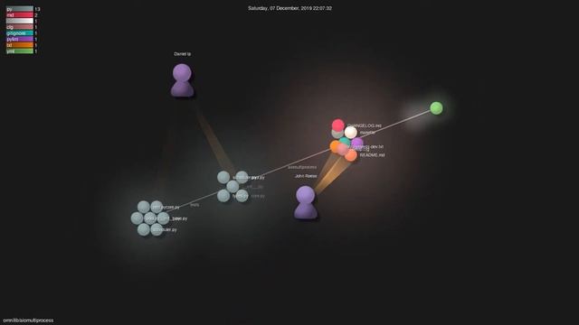 omnilib/aiomultiprocess - Grource visualisation смотреть онлайн
