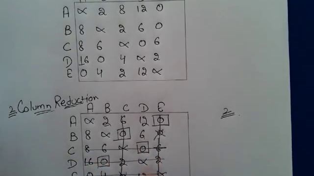 Travelling salesman problem under assignment technique (ASSIGNMENT PROBLEM) by JOLLY Coaching hindi смотреть онлайн