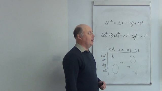 Занятие 14. Основные идеи общей теории относительности смотреть онлайн