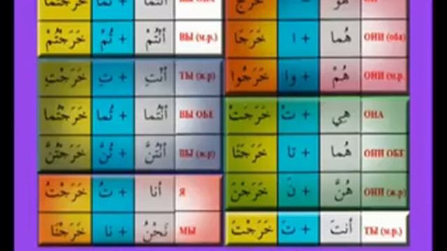 Past Tense in Arabic Спряжение глагола в прошедшем времени смотреть онлайн