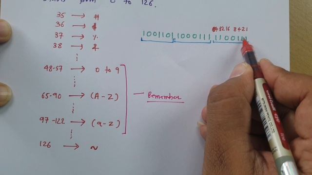 ASCII code, American Standard Code for Information Interchange, #DigitalElectronics смотреть онлайн