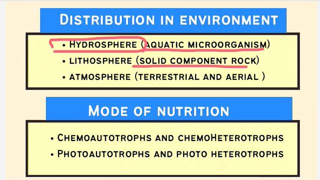 Types of Microorganisms || Prokaryotic and Eukaryotic || Microbiology lecture || Full Playlist смотреть онлайн