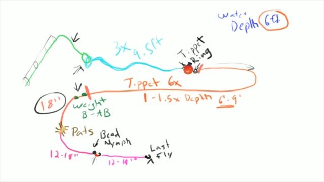 Beginner's Guide To Fly Fishing (How To Fly Fish)