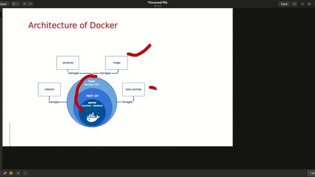 Docker Architecture- 3 смотреть онлайн
