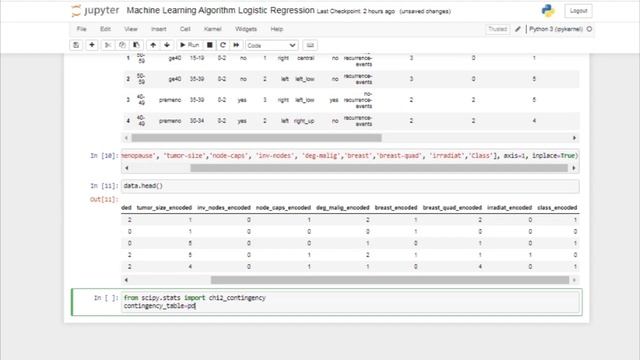 Logistic Regression in Python IDE Jupyter Notebook смотреть онлайн