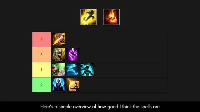 How to play Unsealed Spellbook Bard in 2ish minutes смотреть онлайн