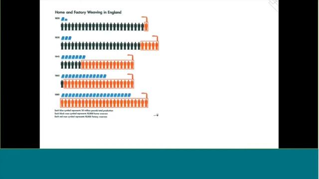 Exploring Data Visualization Approaches to Enhance Student Engagement смотреть онлайн