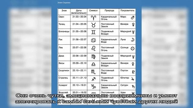 День рождения 5 февраля: какой знак зодиака, характер детей и взрослых, имена смотреть онлайн