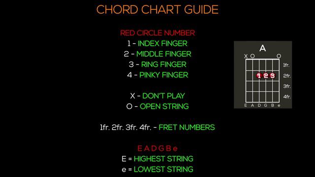 Sissel - Titanic Guitar [INTRO + TABS]