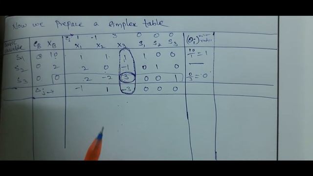 SIMPLEX METHOD || OPERATIONRESEARCH ||RAJESHLEKKALU смотреть онлайн