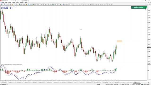 EURUSD long term analysis and short term trade idea смотреть онлайн