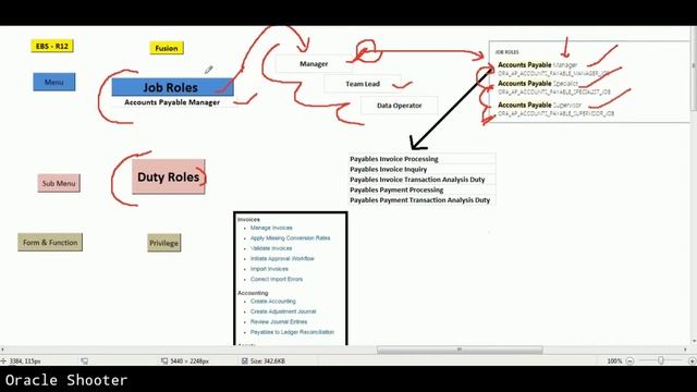 Oracle Fusion 46: Types of roles in fusion - Part-1 смотреть онлайн