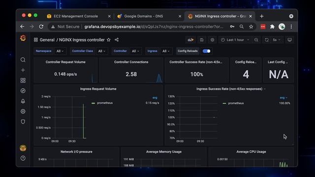 NGINX Ingress Controller for Kubernetes Tutorial: YAML & Helm | Example | Prometheus | Grafana | EK смотреть онлайн