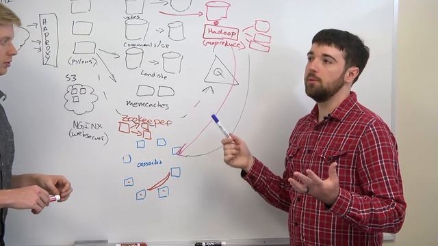 Dealing with Search Indexing - Web Development смотреть онлайн