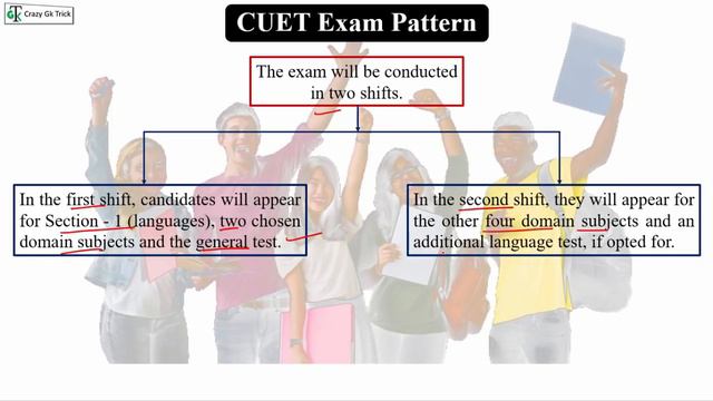 CUET क्या है ? | Central University Entrance Test | Benefits of CUET Exam | CUET Exam Pattern смотреть онлайн