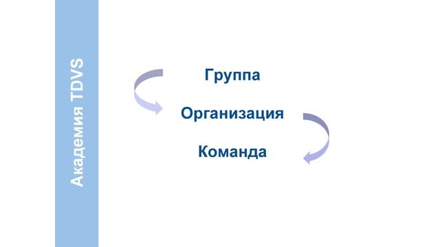 Работа с командой. Элементы квеста смотреть онлайн