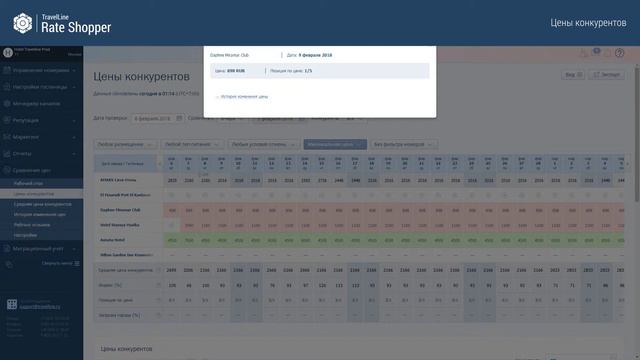 Rate Shopper. Цены конкурентов смотреть онлайн