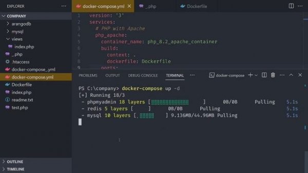 ULTIMATE Docker with PHP APACHE MYSQL REDIS PHPMYADMIN