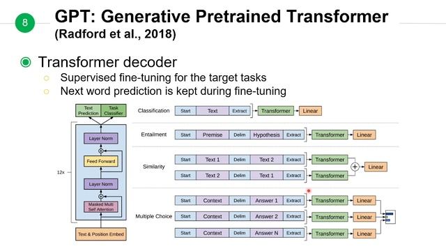 台大資訊 深度學習之應用 | ADL 14.1: Model Pre-Training 預訓練模型介紹 (GPT, GPT-2) смотреть онлайн