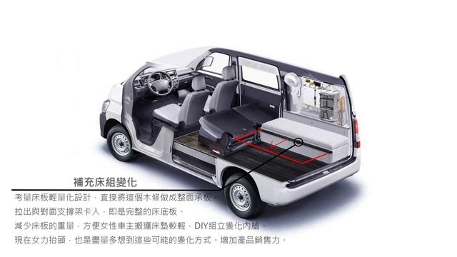 Toyota TownAce VAN露營車櫃體與內裝設計 смотреть онлайн