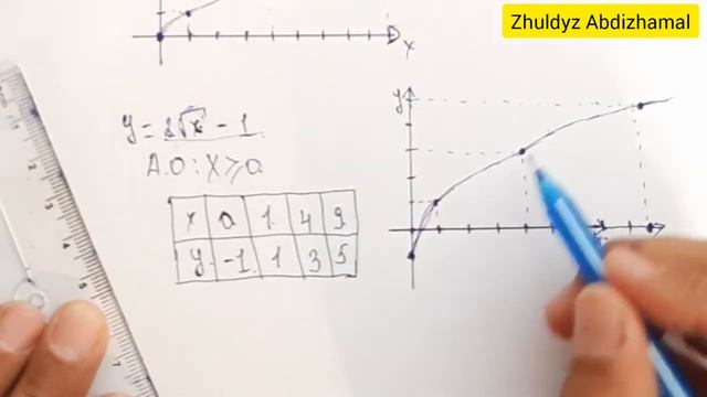 y=√x функциясының графигі. 8 сынып алгебра. / Zhuldyz Abdizhamal смотреть онлайн
