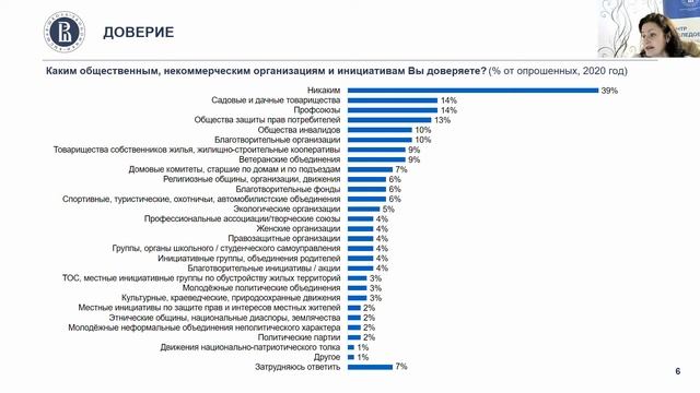 Дискуссия «15 лет и 1 год: НКО глазами россиян»