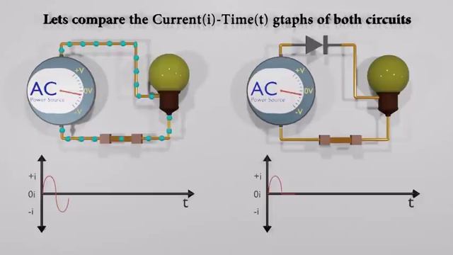How to convert AC to DC | 3D Animation смотреть онлайн