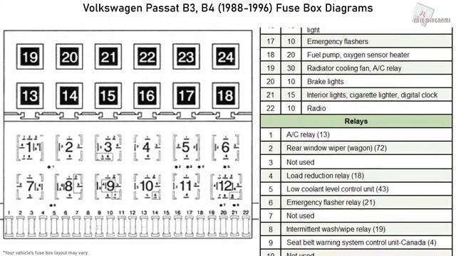 Volkswagen Passat B3, B4 (1988-1996) Fuse Box Diagrams