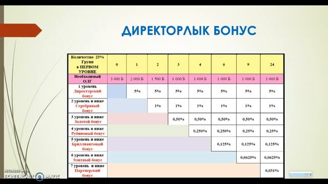 ИНТЕРНЕТ ДУКЕНГЕ ОНЛАЙН КЕҢЕСШІ БОЛУ смотреть онлайн