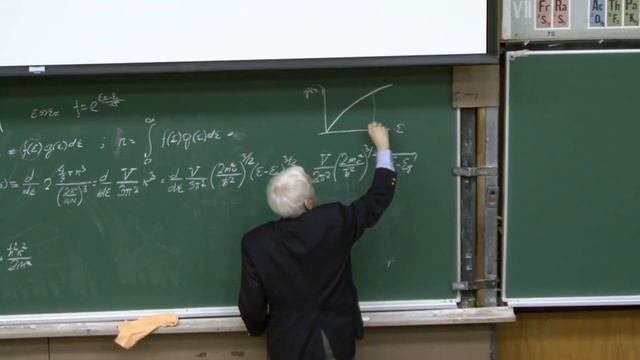 Физика твёрдого тела, Карпов С В, лекция 11 смотреть онлайн