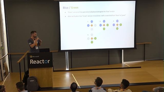 ArgoCD, Argo Workflows and Argo Rollouts in the real world смотреть онлайн